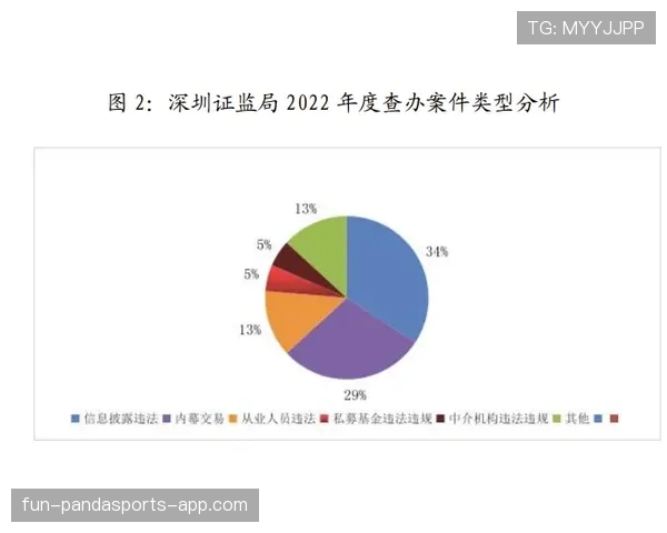 奥利塞的职业生涯规划如何受团队选择影响：一场博弈分析