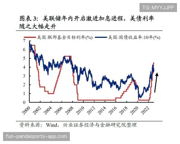 杜埃与穆西亚拉技术风格及进攻参与度对比分析