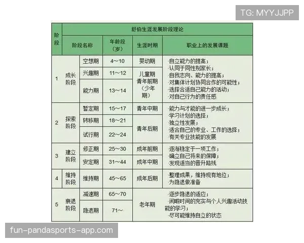 杜埃职业规划争议：发展路径与定位合理性分析