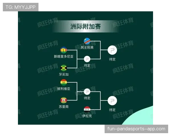 2026世界杯完整版分组资格规则