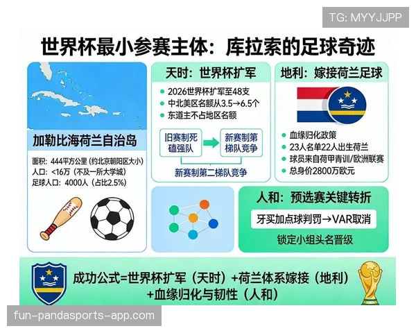 库拉索冲击2026世界杯前景分析：赛程挑战与出线机会
